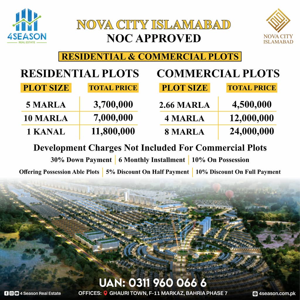 Nova City Islamabad Commercial Payment Plan