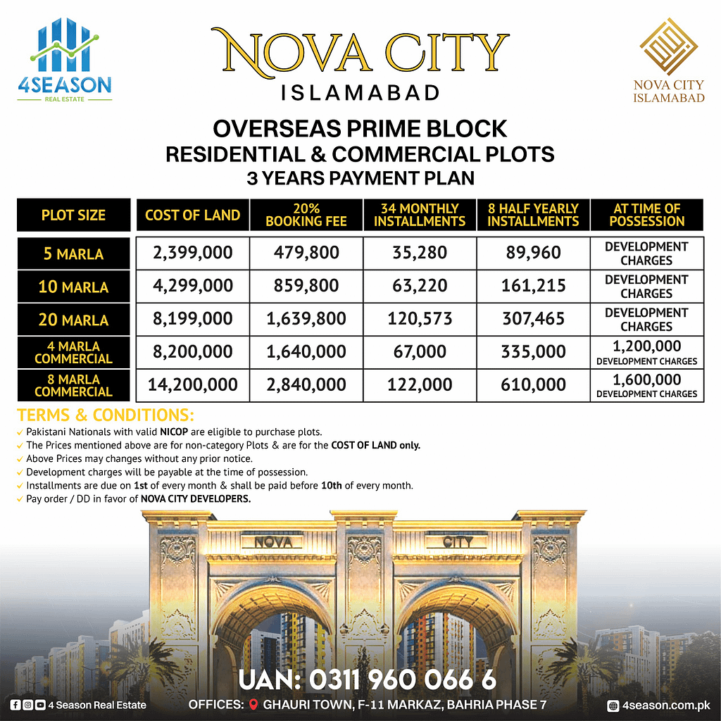 Nova City Islamabad Overseas Payment Plan