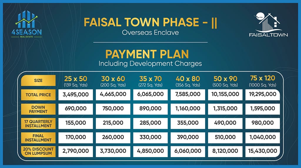 PAYMENT PLAN FAISAL TOWN PHAE 2 OVERSEAS ENCLAVE PAYMENT PLAN