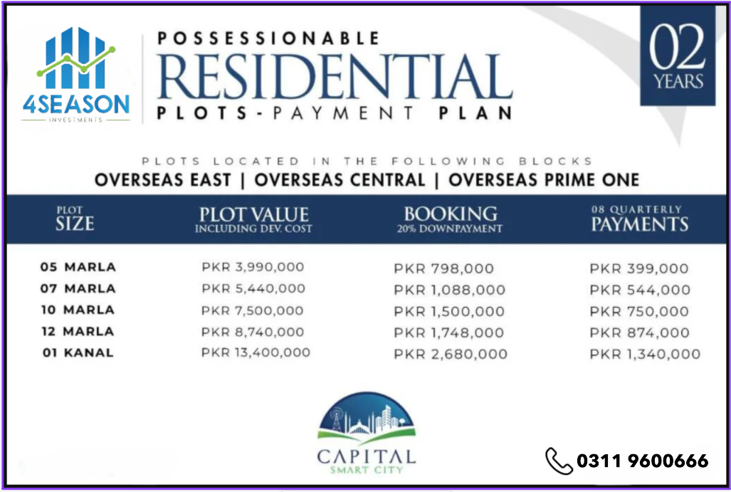 Capital Smart City Possessionable Plots