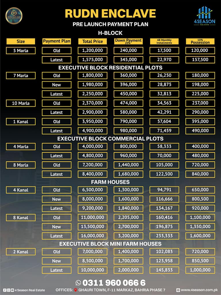 Rudn Pre Launch Payment Plan 2024