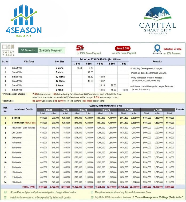 Smart-Villas In Capital Smart City