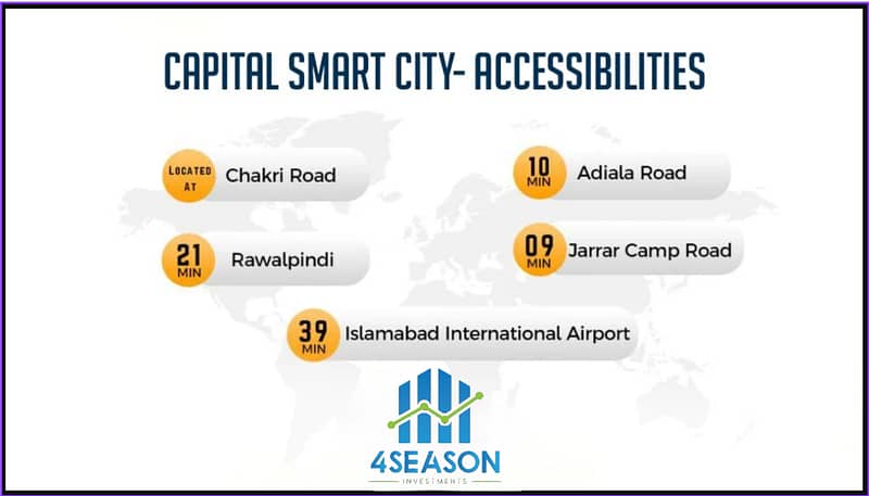 Capital Smart City Routes