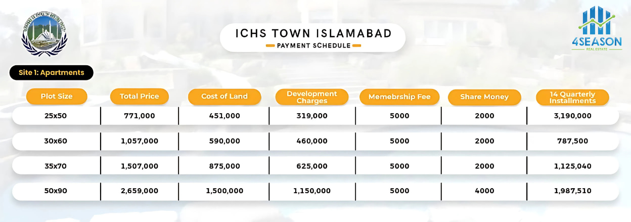 Payment-Plan-ICHS-Town-Islamabad