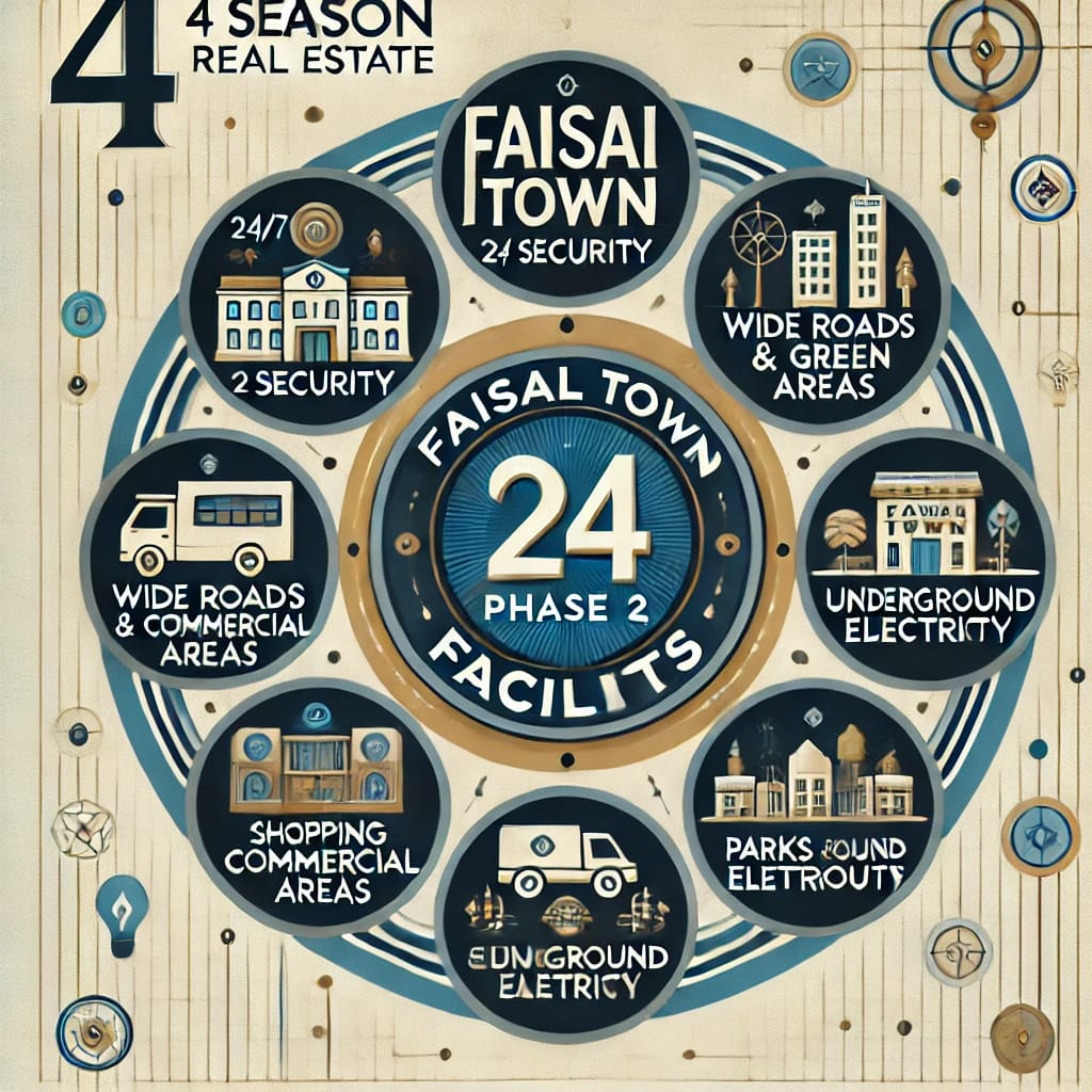 Faisal Town Phase 2 Facilities Updated