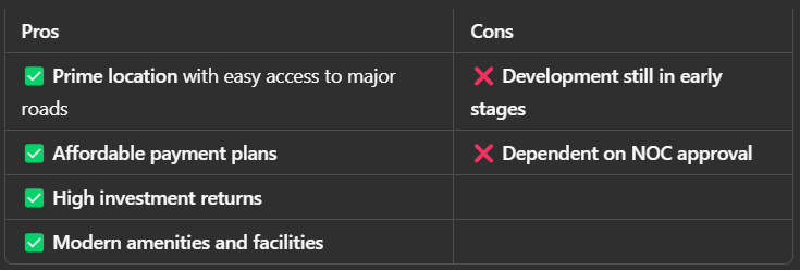 Pros and Cons of Faisal Town Phase 2